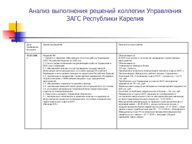 Анализ выполнения решений коллегии Управления ЗАГС Республики Карелия