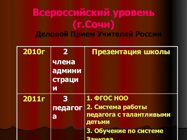 Всероссийский уровень (г.Сочи) Деловой Прием Учителей России