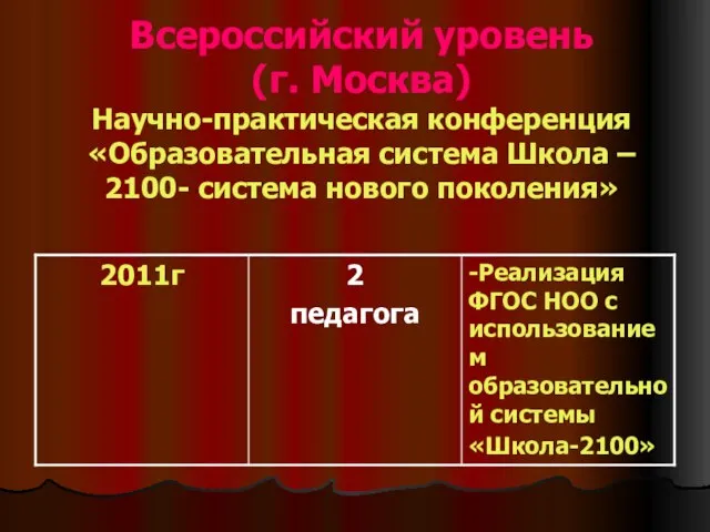 Всероссийский уровень (г. Москва) Научно-практическая конференция «Образовательная система Школа – 2100- система нового поколения»