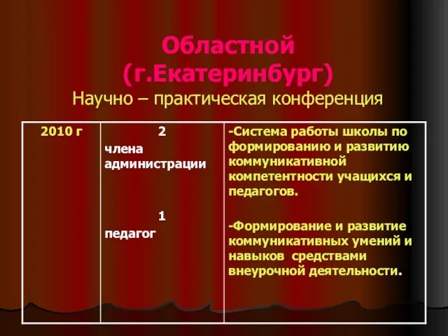 Областной (г.Екатеринбург) Научно – практическая конференция