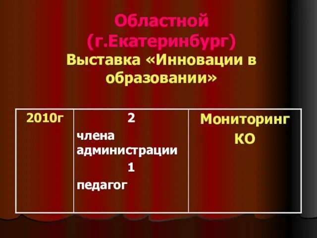 Областной (г.Екатеринбург) Выставка «Инновации в образовании»