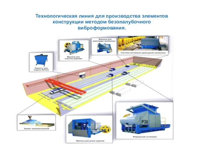 Технологическая линия для производства элементов конструкции методом безопалубочного виброформования.