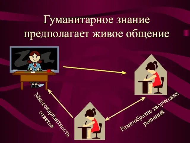 Гуманитарное знание предполагает живое общение Многовариантность ответов Разнообразие творческих решений