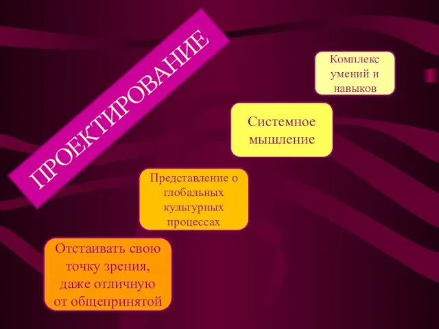 Комплекс умений и навыков Системное мышление Отстаивать свою точку зрения, даже отличную