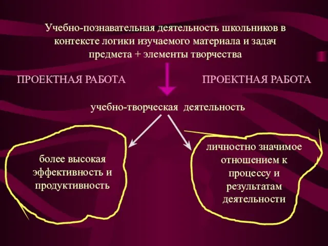 Учебно-познавательная деятельность школьников в контексте логики изучаемого материала и задач предмета +