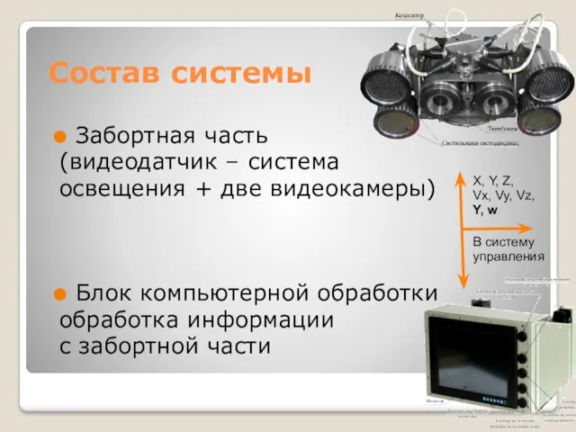 Состав системы Забортная часть (видеодатчик – система освещения + две видеокамеры)‏ Блок