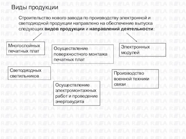 Строительство нового завода по производству электронной и светодиодной продукции направлено на обеспечение