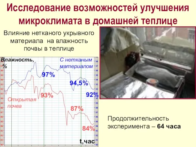 Исследование возможностей улучшения микроклимата в домашней теплице С нетканым материалом Открытая почва