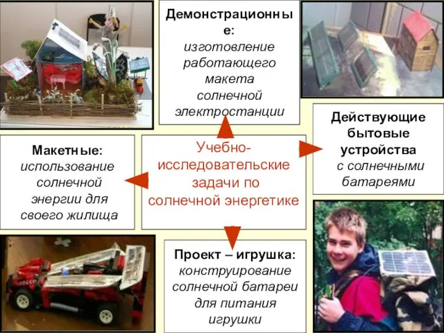 Учебно- исследовательские задачи по солнечной энергетике Макетные: использование солнечной энергии для своего