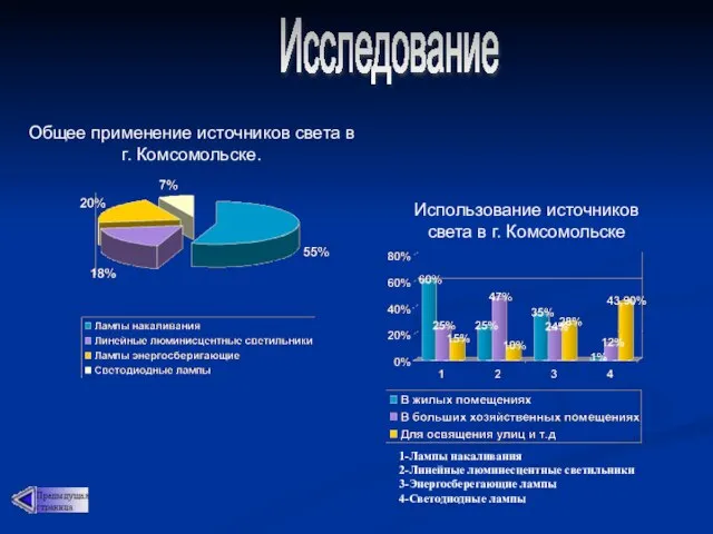 Исследование Общее применение источников света в г. Комсомольске. Использование источников света в