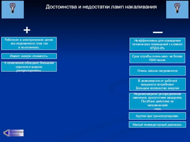 Достоинства и недостатки ламп накаливания Неэффективны для освящения технических помещений т.к имеют