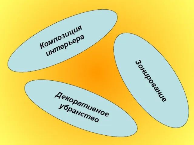 Композиция интерьера Зонирование Декоративное убранство