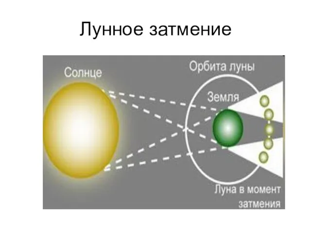 Лунное затмение