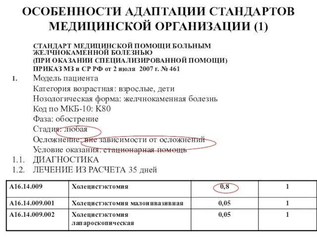 ОСОБЕННОСТИ АДАПТАЦИИ СТАНДАРТОВ МЕДИЦИНСКОЙ ОРГАНИЗАЦИИ (1) СТАНДАРТ МЕДИЦИНСКОЙ ПОМОЩИ БОЛЬНЫМ ЖЕЛЧНОКАМЕННОЙ БОЛЕЗНЬЮ