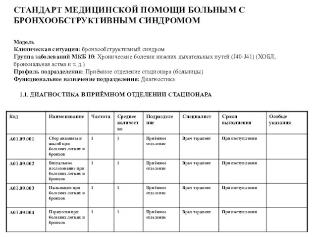 СТАНДАРТ МЕДИЦИНСКОЙ ПОМОЩИ БОЛЬНЫМ С БРОНХООБСТРУКТИВНЫМ СИНДРОМОМ Модель Клиническая ситуация: бронхообструктивный синдром