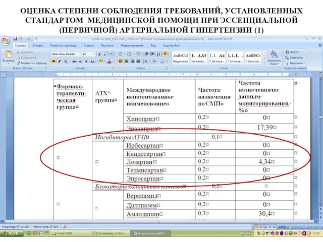 ОЦЕНКА СТЕПЕНИ СОБЛЮДЕНИЯ ТРЕБОВАНИЙ, УСТАНОВЛЕННЫХ СТАНДАРТОМ МЕДИЦИНСКОЙ ПОМОЩИ ПРИ ЭССЕНЦИАЛЬНОЙ (ПЕРВИЧНОЙ) АРТЕРИАЛЬНОЙ ГИПЕРТЕНЗИИ (1)