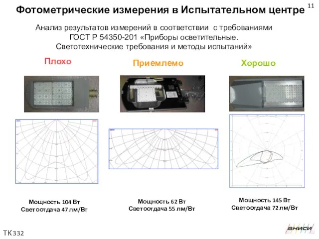 Мощность 104 Вт Светоотдача 47 лм/Вт Мощность 62 Вт Светоотдача 55 лм/Вт