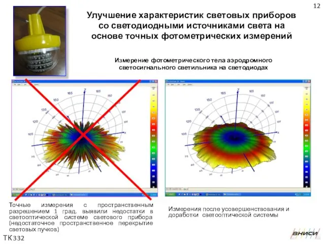 Точные измерения с пространственным разрешением 1 град. выявили недостатки в светооптической системе