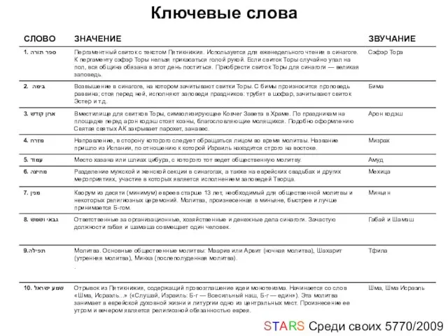 STARS Среди своих 5770/2009 Ключевые слова