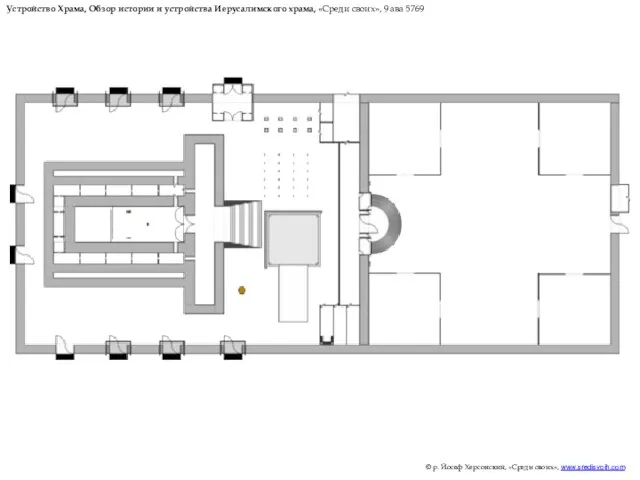 © р. Йосеф Херсонский, «Среди своих», www.sredisvoih.com Устройство Храма, Обзор истории и