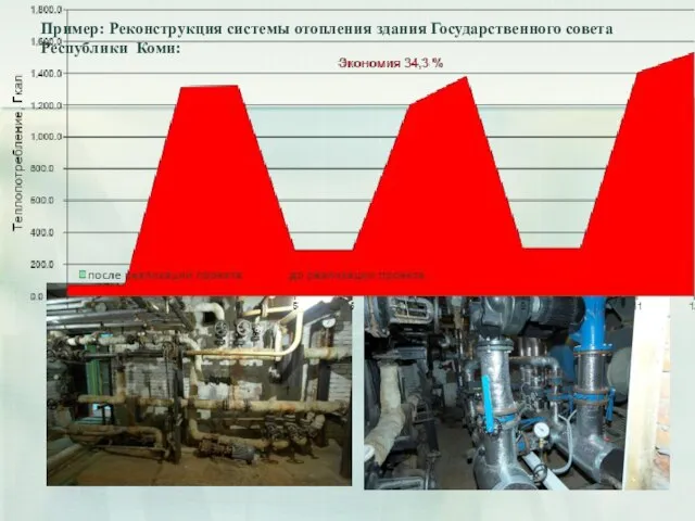 Пример: Реконструкция системы отопления здания Государственного совета Республики Коми: