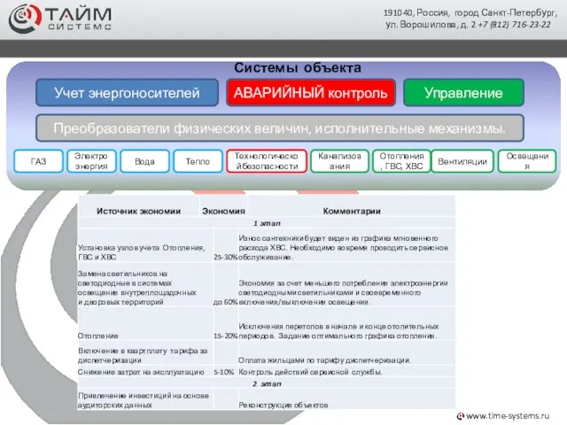 www.time-systems.ru 191040, Россия, город Санкт-Петербург, ул. Ворошилова, д. 2 +7 (812) 716-23-22