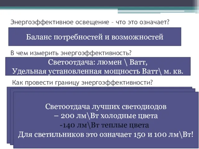 Энергоэффективное освещение – что это означает? В чем измерить энергоэффективность? Как провести