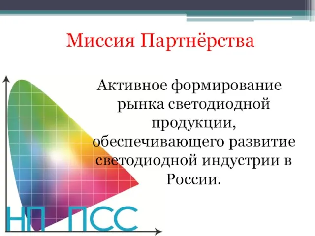 Миссия Партнёрства Активное формирование рынка светодиодной продукции, обеспечивающего развитие светодиодной индустрии в России.