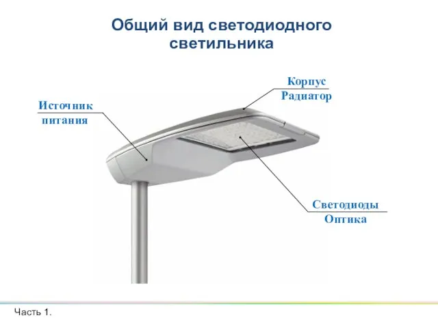 Корпус Радиатор Светодиоды Оптика Источник питания Общий вид светодиодного светильника Часть 1.