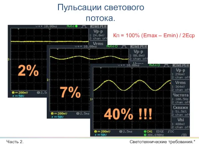 Пульсации светового потока. Часть 2. 2% 7% 40% !!! Светотехнические требования.* Кп