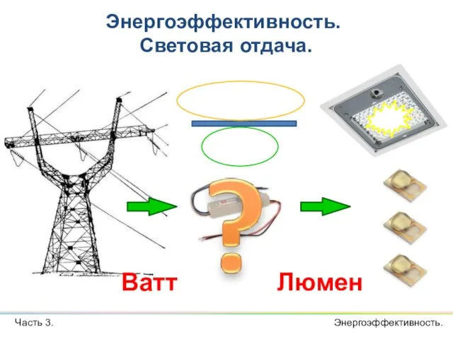 Часть 3. Энергоэффективность. Световая отдача. Энергоэффективность. Ватт Люмен