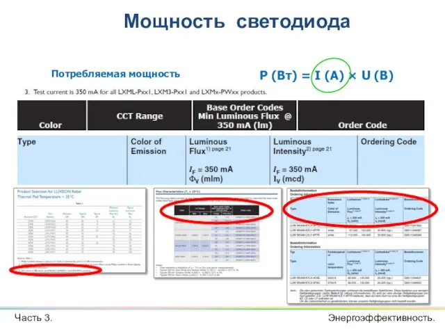 Потребляемая мощность P (Вт) = I (А) × U (В) Часть 3. Мощность светодиода Энергоэффективность.