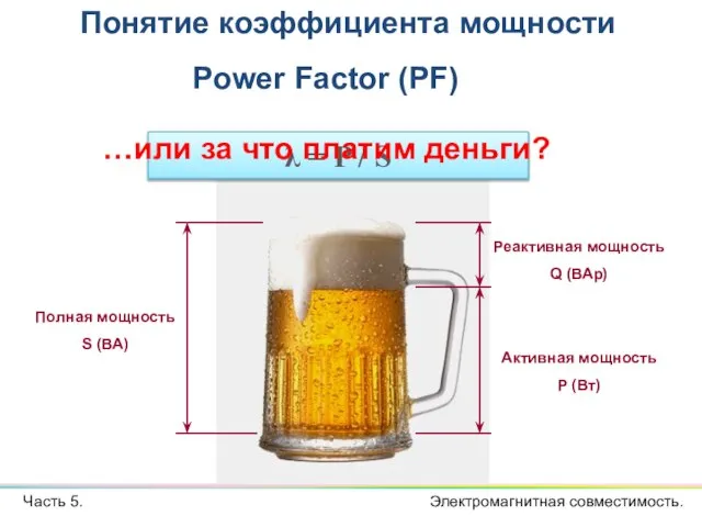 Полная мощность S (ВА) Реактивная мощность Q (ВАр) Активная мощность P (Вт)