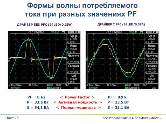 ДРАЙВЕР С PFC (24LED/0.35A) ДРАЙВЕР БЕЗ PFC (24LED/0.35A) S = 35,1 ВА