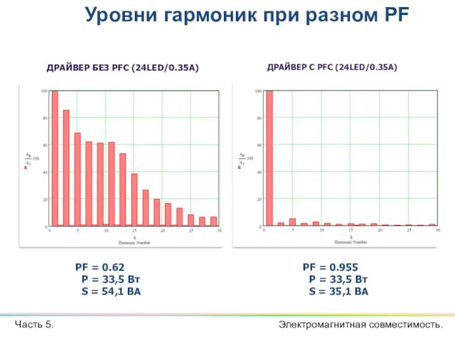 ДРАЙВЕР С PFC (24LED/0.35A) ДРАЙВЕР БЕЗ PFC (24LED/0.35A) PF = 0.955 P