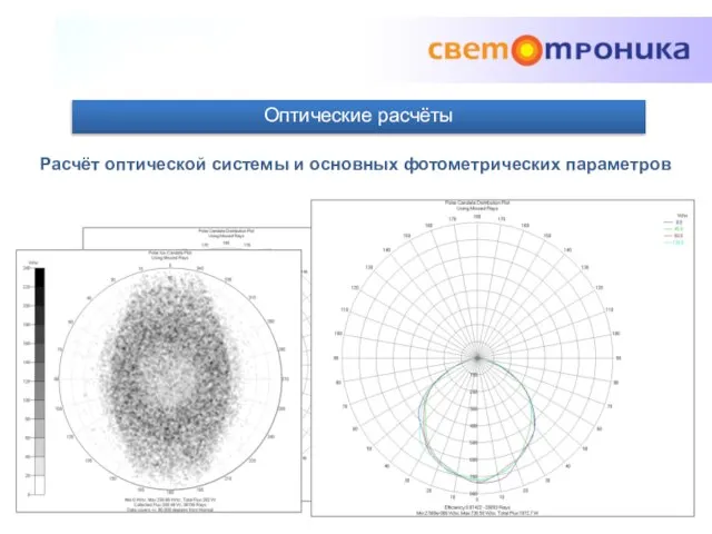 Оптические расчёты Расчёт оптической системы и основных фотометрических параметров