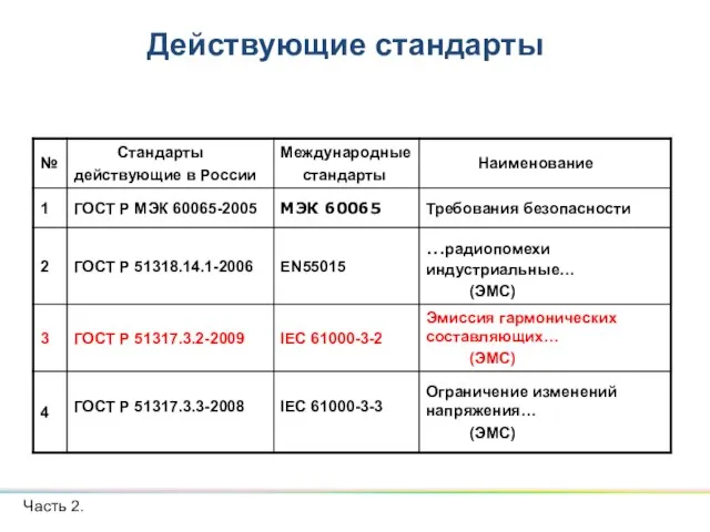 Часть 2. Действующие стандарты