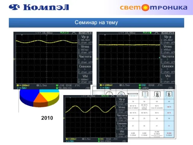 Семинар на тему 2008 2010