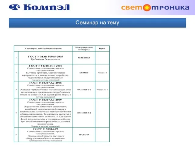 Семинар на тему