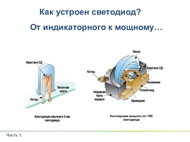 Как устроен светодиод? От индикаторного к мощному… Часть 1.