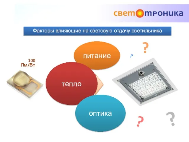 Факторы влияющие на световую отдачу светильника питание тепло оптика ? ? ? ? 100 Лм/Вт