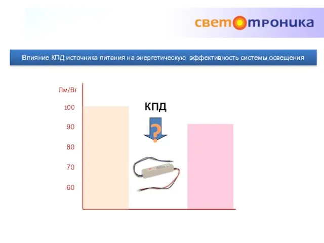 Влияние КПД источника питания на энергетическую эффективность системы освещения 100 90 80
