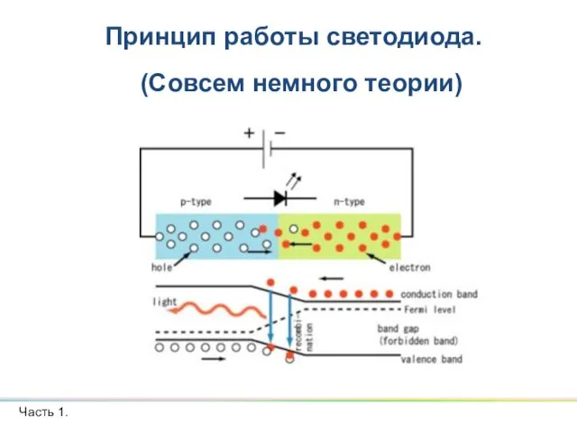 Принцип работы светодиода. (Совсем немного теории) Часть 1.