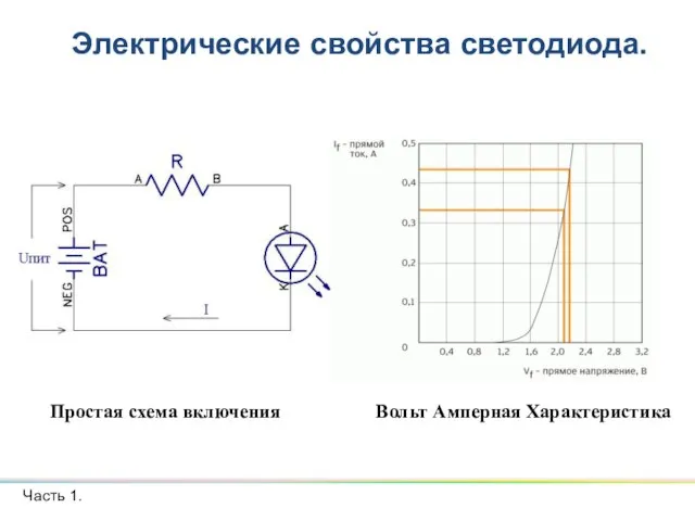 Электрические свойства светодиода. Часть 1. Простая схема включения Вольт Амперная Характеристика