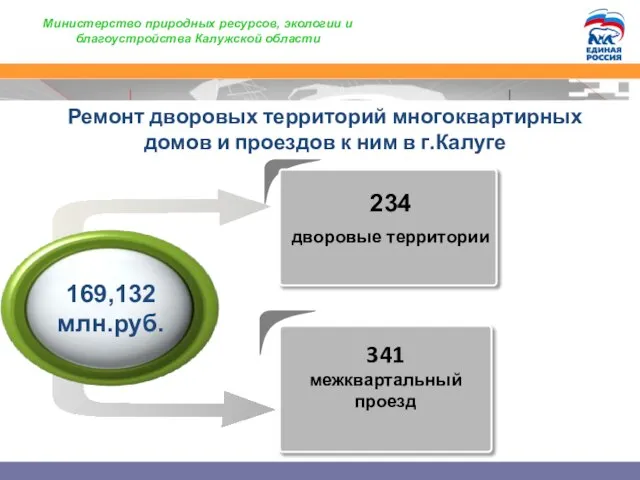 Ремонт дворовых территорий многоквартирных домов и проездов к ним в г.Калуге 169,132