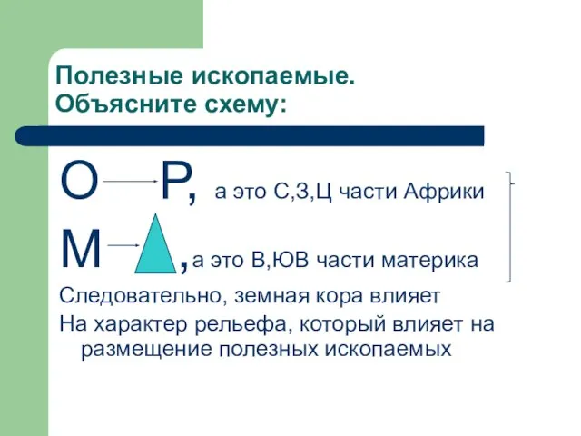 Полезные ископаемые. Объясните схему: О Р, а это С,З,Ц части Африки М