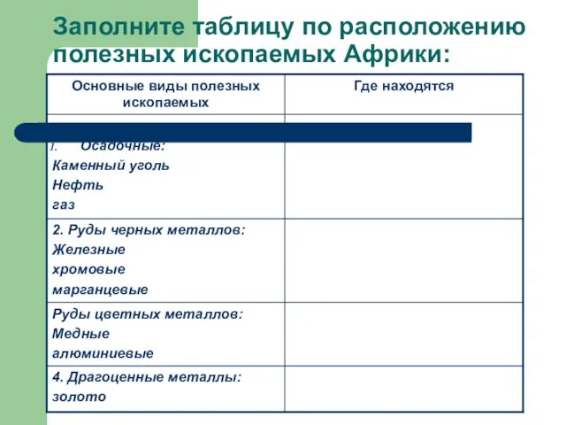 Заполните таблицу по расположению полезных ископаемых Африки: