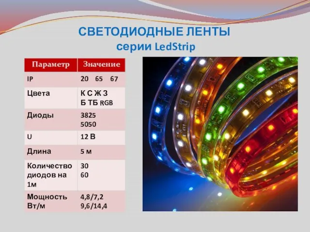 СВЕТОДИОДНЫЕ ЛЕНТЫ серии LedStrip