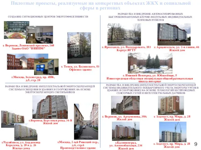 Пилотные проекты, реализуемые на конкретных объектах ЖКХ и социальной сферы в регионах