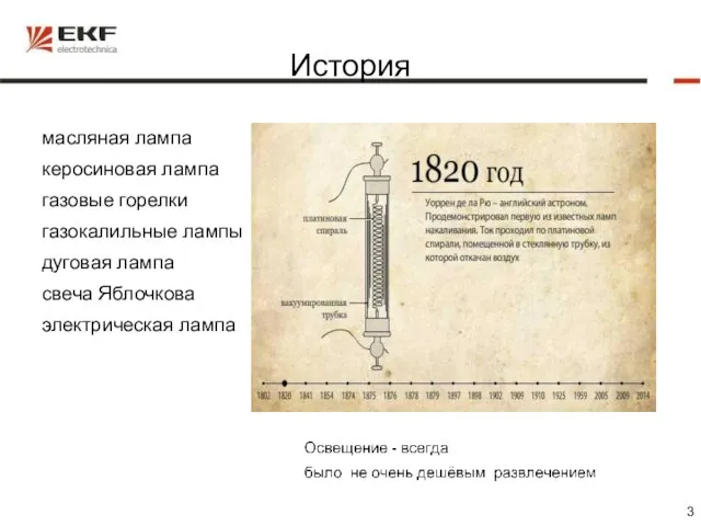 История масляная лампа керосиновая лампа газовые горелки газокалильные лампы дуговая лампа свеча Яблочкова электрическая лампа